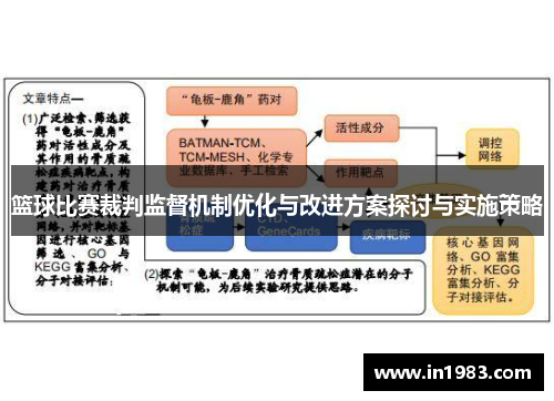 篮球比赛裁判监督机制优化与改进方案探讨与实施策略